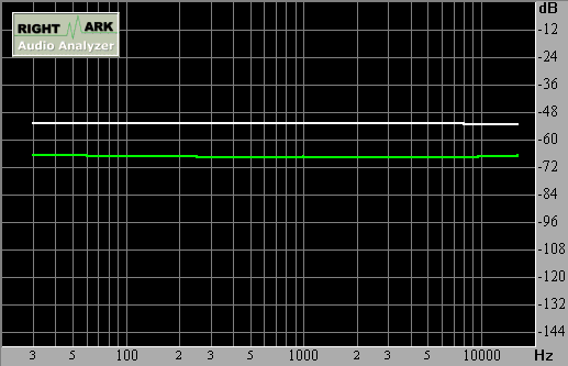 Spectrum graph